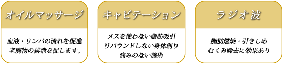 オイルマッサージ キャビテーション ラジオ波